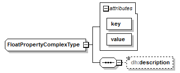 uncertainties_diagrams/uncertainties_p50.png