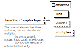 uncertainties_diagrams/uncertainties_p72.png