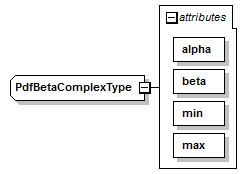 uncertainties_diagrams/uncertainties_p73.png