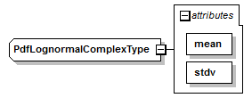 uncertainties_diagrams/uncertainties_p80.png