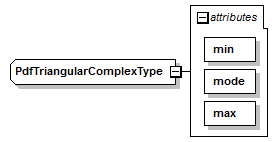 uncertainties_diagrams/uncertainties_p82.png