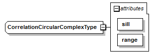 uncertainties_diagrams/uncertainties_p85.png