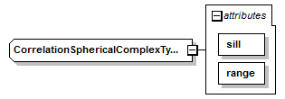 uncertainties_diagrams/uncertainties_p92.png